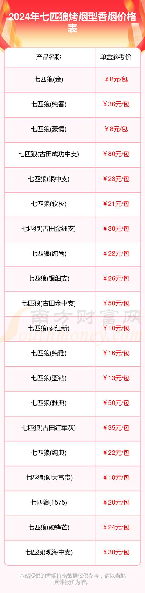 低价田七花香烟多少钱一条【低价田七花香烟多少钱一条啊】
