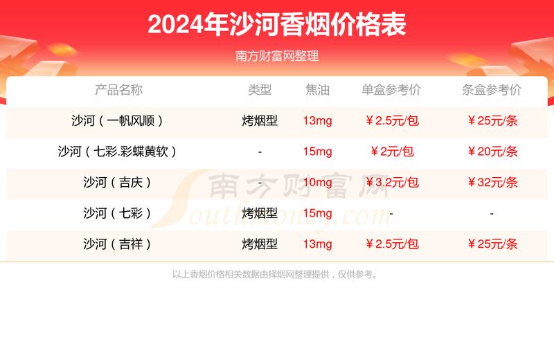便宜沙河香烟价格【沙河香烟价格表】