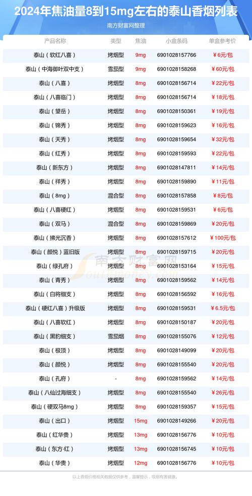 揭秘低价元帅香烟批发市场品质与实惠并存消费者福音来袭！