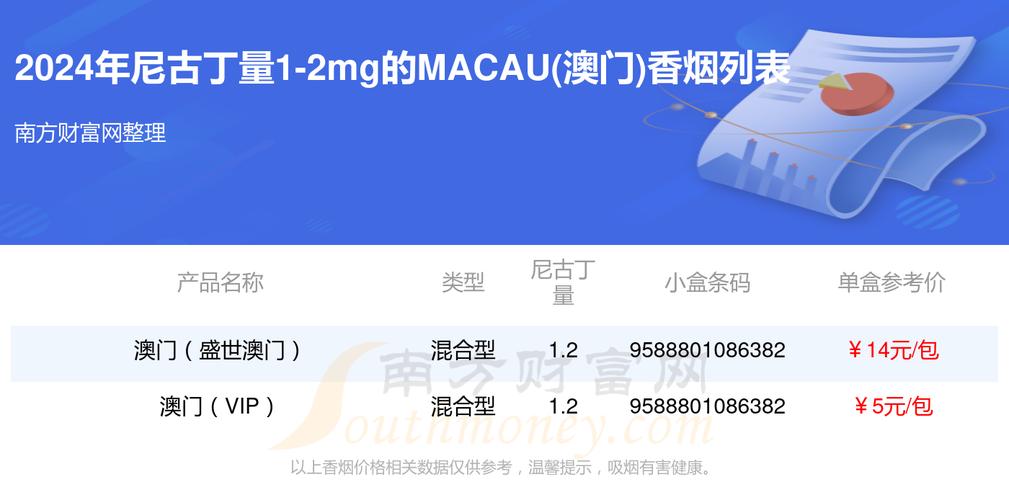 便宜MACAU(澳门)香烟多少钱一包【澳门香烟便宜吗】