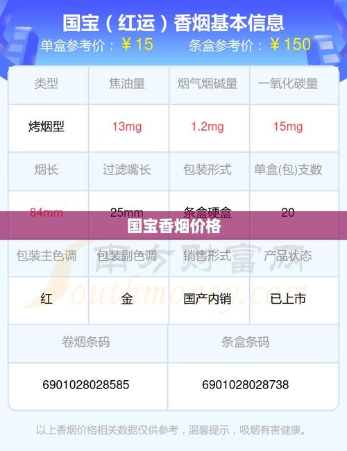 低价国宝香烟，价格亲民，品质卓越，一包多少钱？