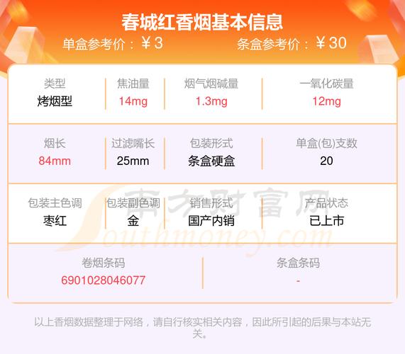 低价春城香烟批发(春城香烟哪里有卖)