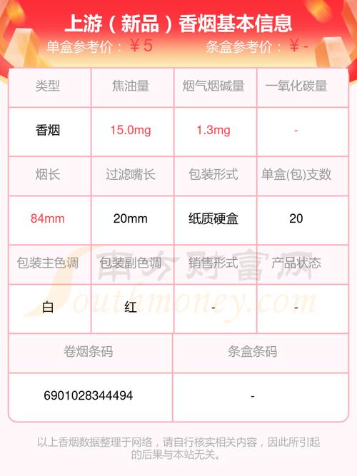 低价上游香烟价格【低价上游香烟价格多少】