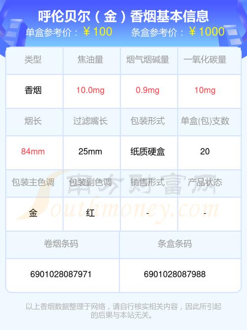 低价呼伦贝尔香烟多少钱一盒【呼伦贝尔烟价格表2020价格表】