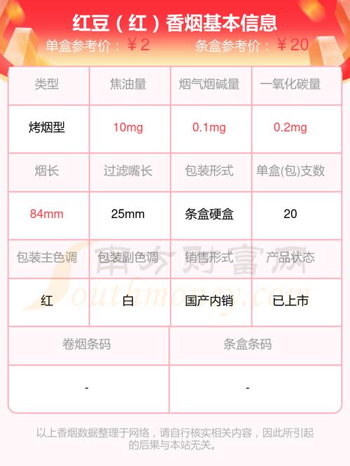 揭秘低价红豆香烟价格之谜，让你轻松购买物美价廉的好烟