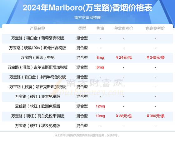 进口香烟需要什么条件【进口香烟需要什么手续】
