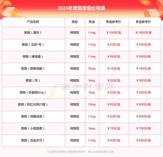 行者香烟批发价格表【行者香烟批发价格表及图片】