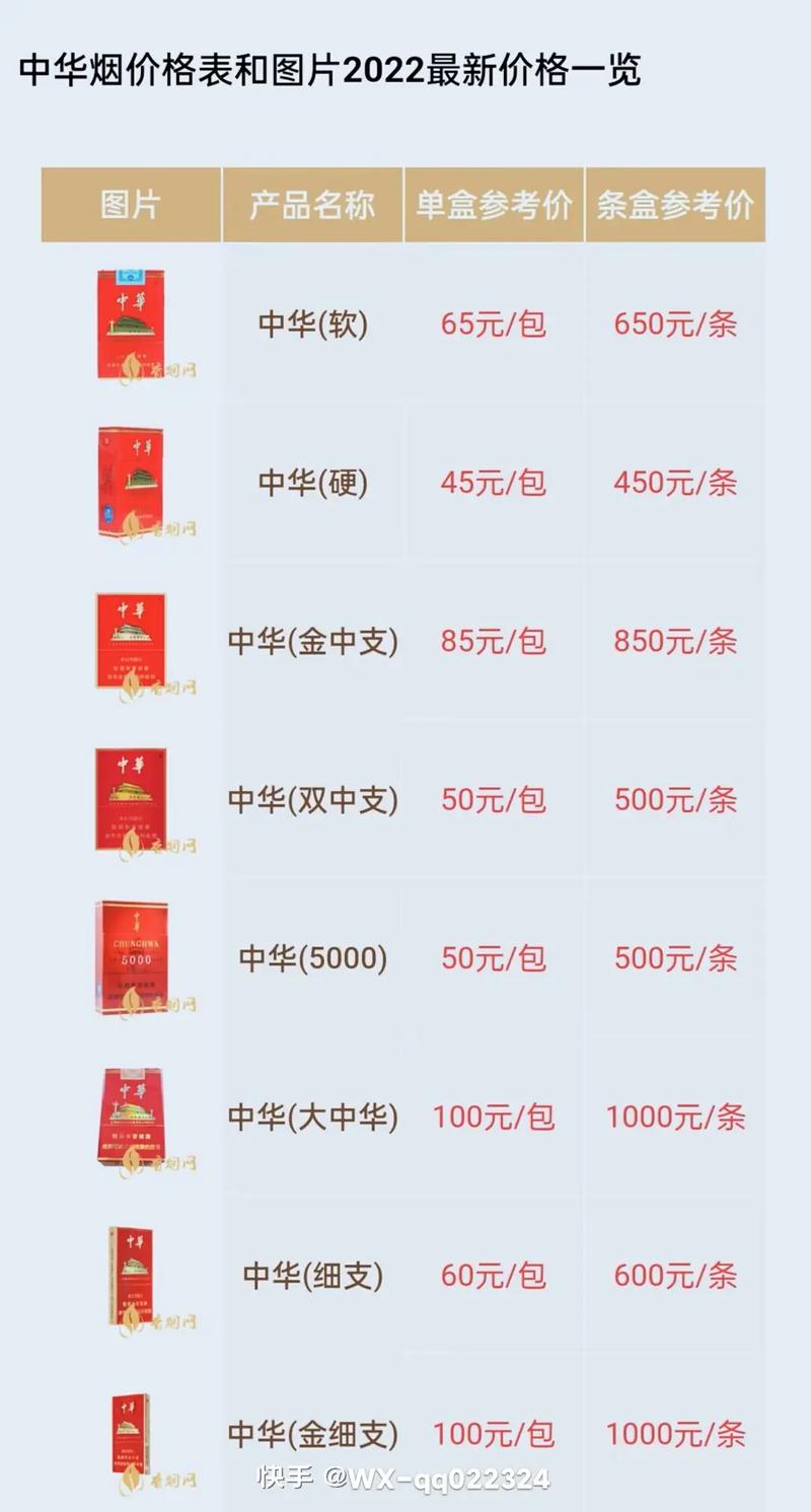 深圳中华香烟批发价格一览，市场行情解析与最新价格表曝光