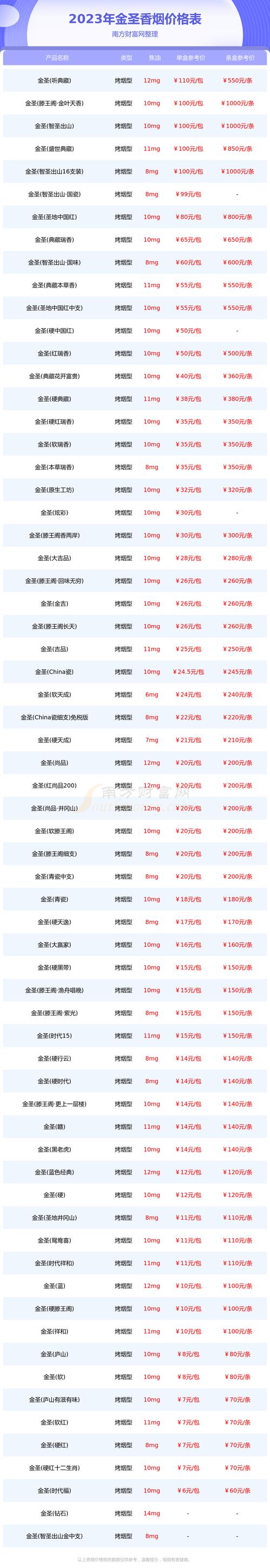 正品BANKER香烟多少钱一条【brass香烟多少钱一盒】