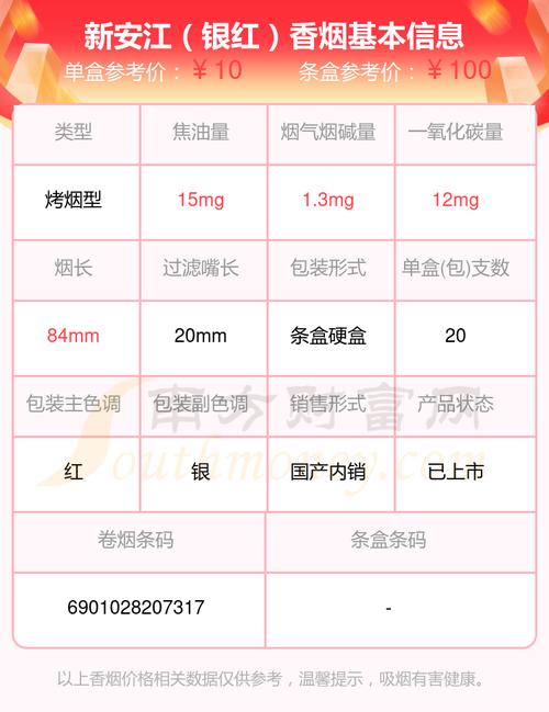 正品新安江香烟多少钱一包【新安江香烟价格表】