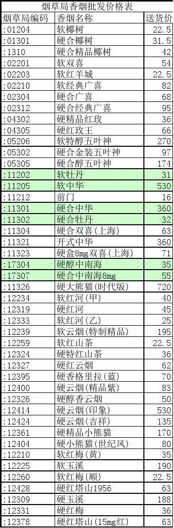 赤坎香烟批发价格表最新【赤坎香烟批发价格表最新图片】