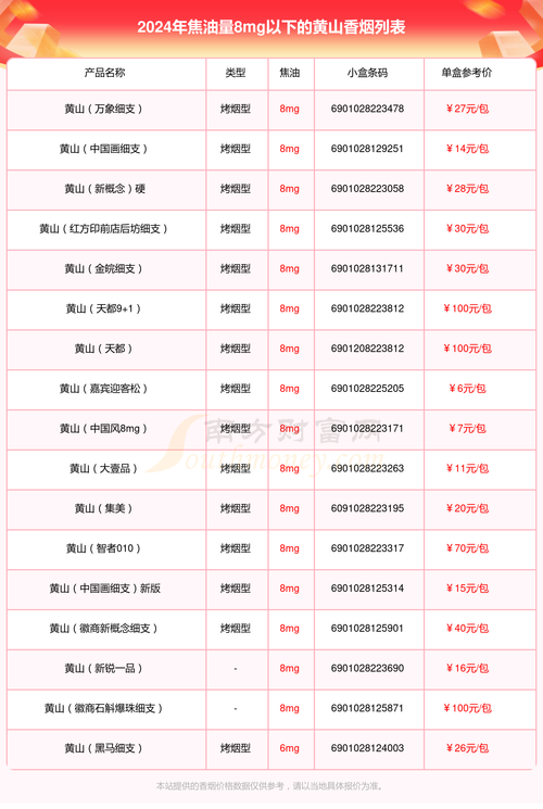 4元黄山香烟价格【4元黄山香烟价格表】