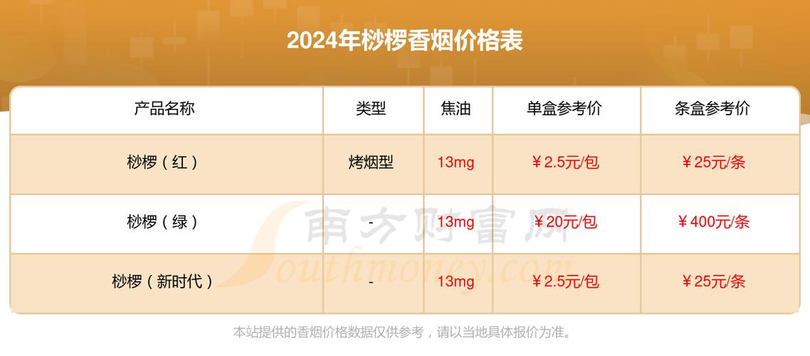 5到10元桫椤香烟批发