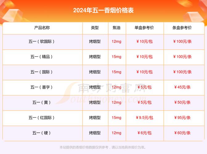 4元五一香烟批发【5元香烟批发】