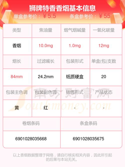 正品狮牌香烟价格(正品狮牌香烟价格表)
