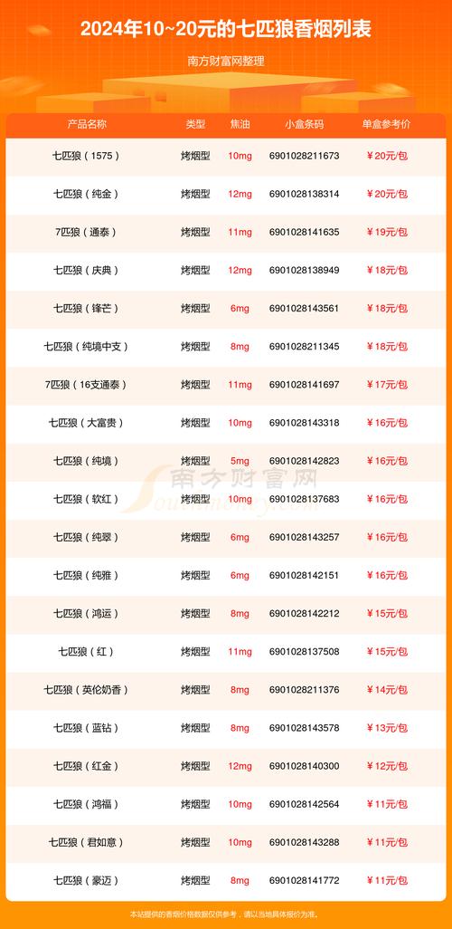 七匹狼香烟价格解析，多少钱一包，品质与价格的完美结合