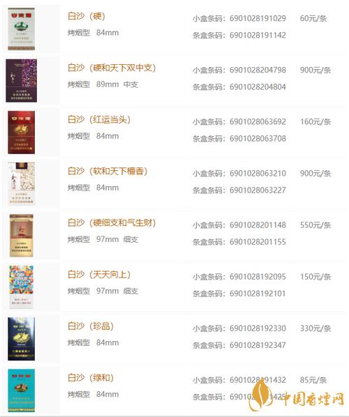 越代白沙香烟价格(烟悦网白沙香烟)