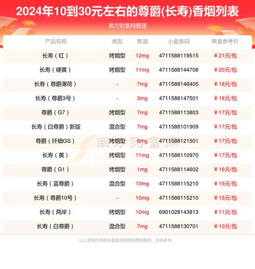 正品尊爵(长寿)香烟货源【长寿(尊爵)香烟:价格表】