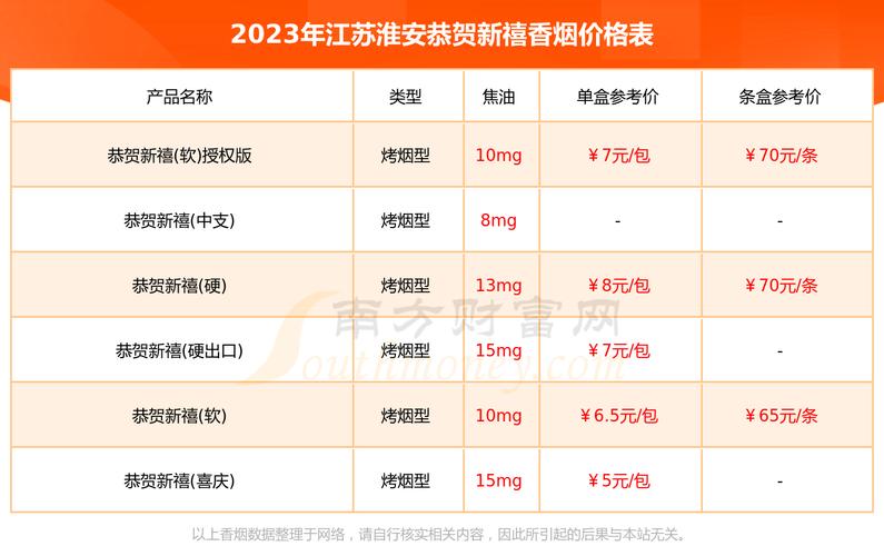 淮安香烟批发一手货源微信直供品质保障价格优恵！尽在淮安香烟批发微信号！