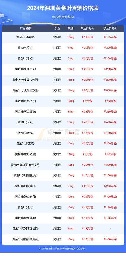 进口香烟深圳价格【进口香烟深圳价格多少】