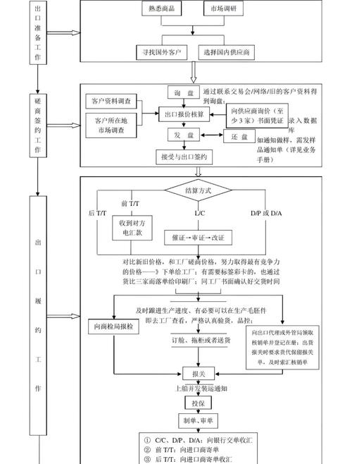详解进口香烟出口流程，从采购到通关的全方位解析