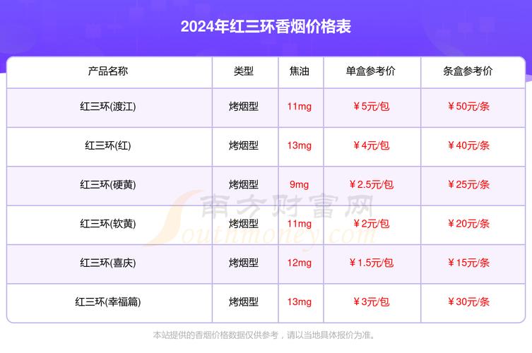 便宜红三环香烟价格【红三环香烟最贵多少钱】