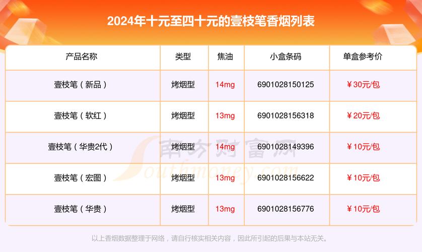 低价壹枝笔香烟价格探秘，品质生活与经济实惠的完美结合