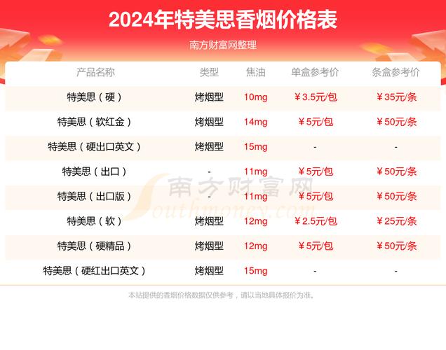 揭秘便宜特美思香烟进货渠道，让您轻松选购心仪好烟！