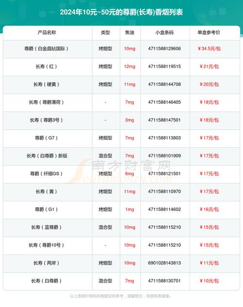 便宜尊爵（长寿）香烟价格揭秘，品质与价格的完美平衡