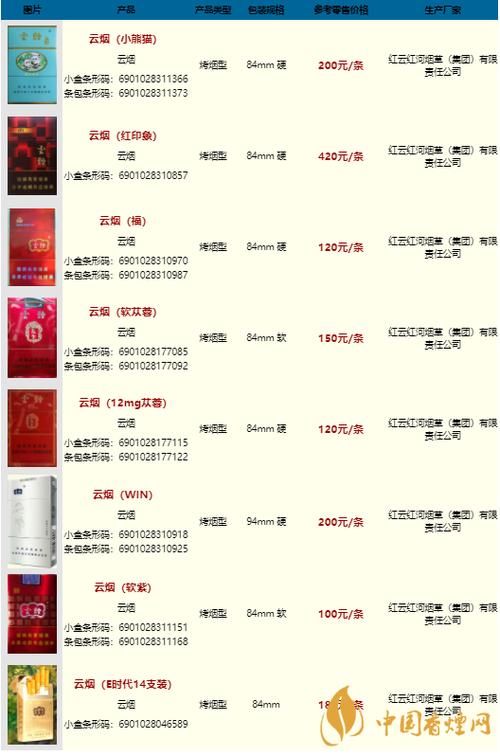 正品云烟香烟价格揭秘，品质之选，价格几何？