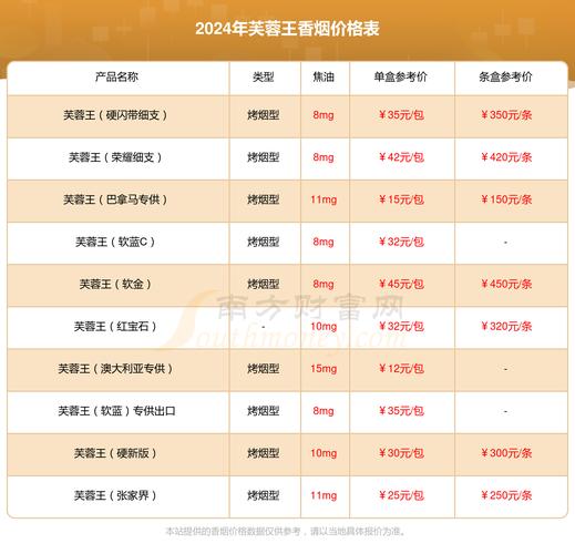 哪里可以进口香烟卖钱【哪里可以进口香烟卖钱呢】